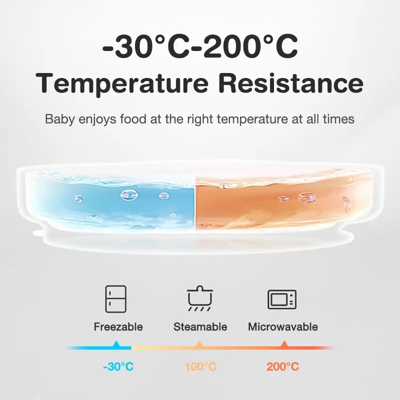 CozyHub Silicone Feeding Set