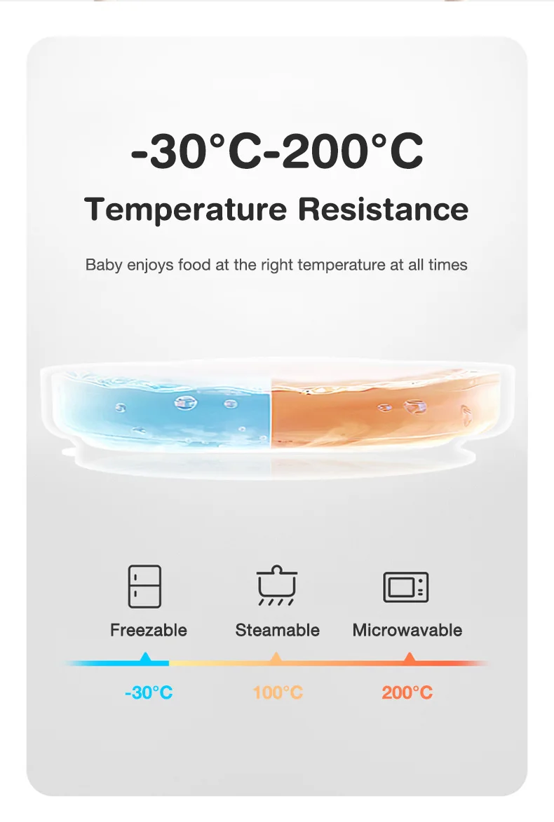 CozyHub Silicone Feeding Set