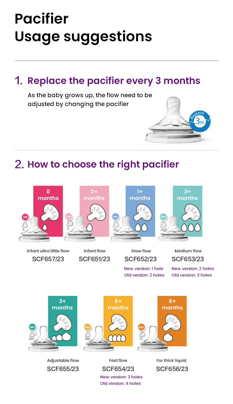 Philips Avent Newborn Glass Bottle
