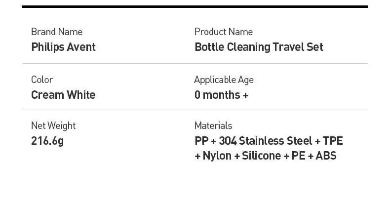 Philips Avent Baby Bottle Brush Bottle Cleaning Travel Set 7 In 1